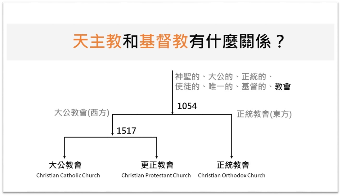 天主基督2